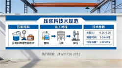 伊宁市本地工厂讲解：说一遍公路压浆料和铁路压浆料的区别