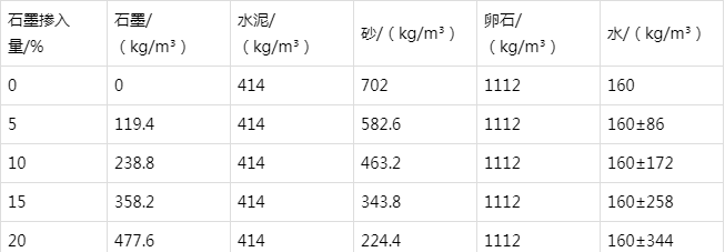 伊宁市防静电水泥砂浆怎么做(附配比及施工方法)